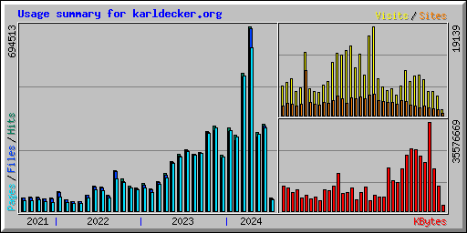 Usage summary for karldecker.org